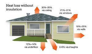 heat loss without insulation