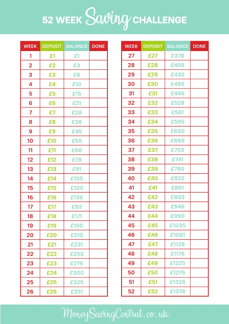 52 week saving challenge