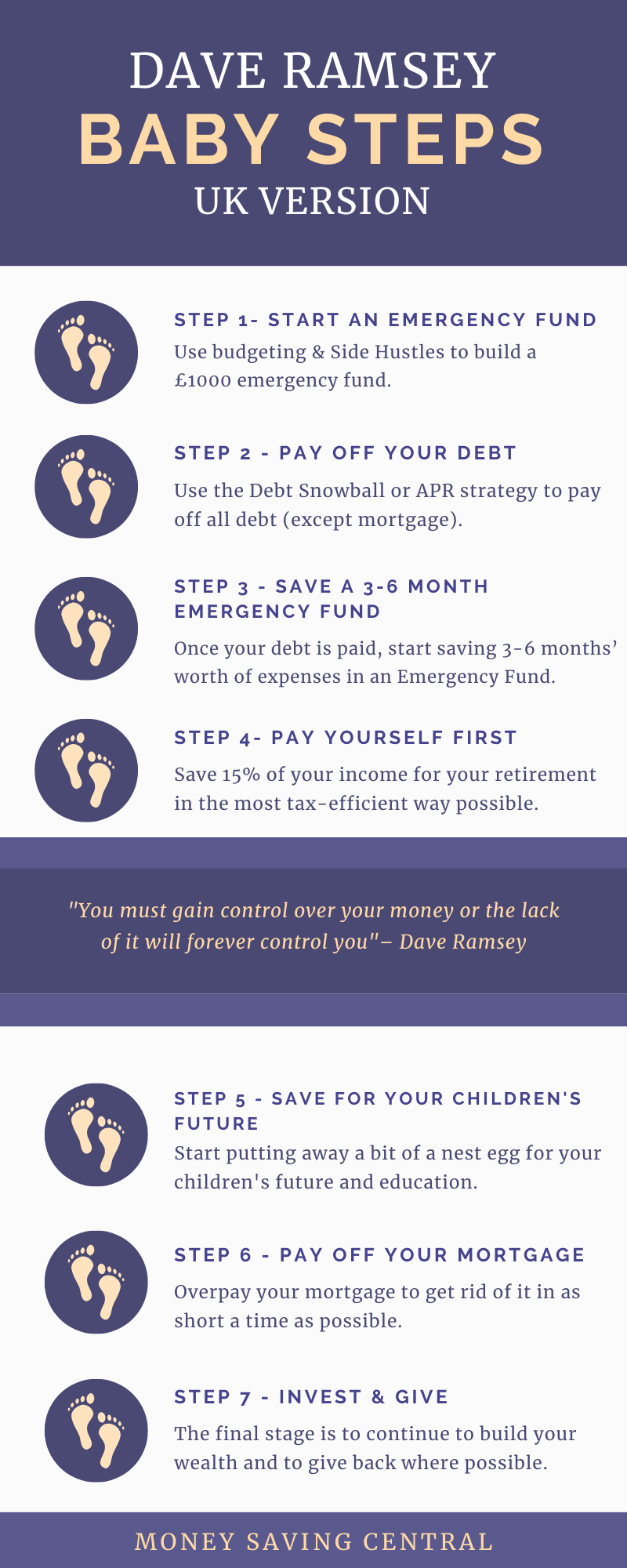 Dave Ramsey Baby Steps UK Infograph